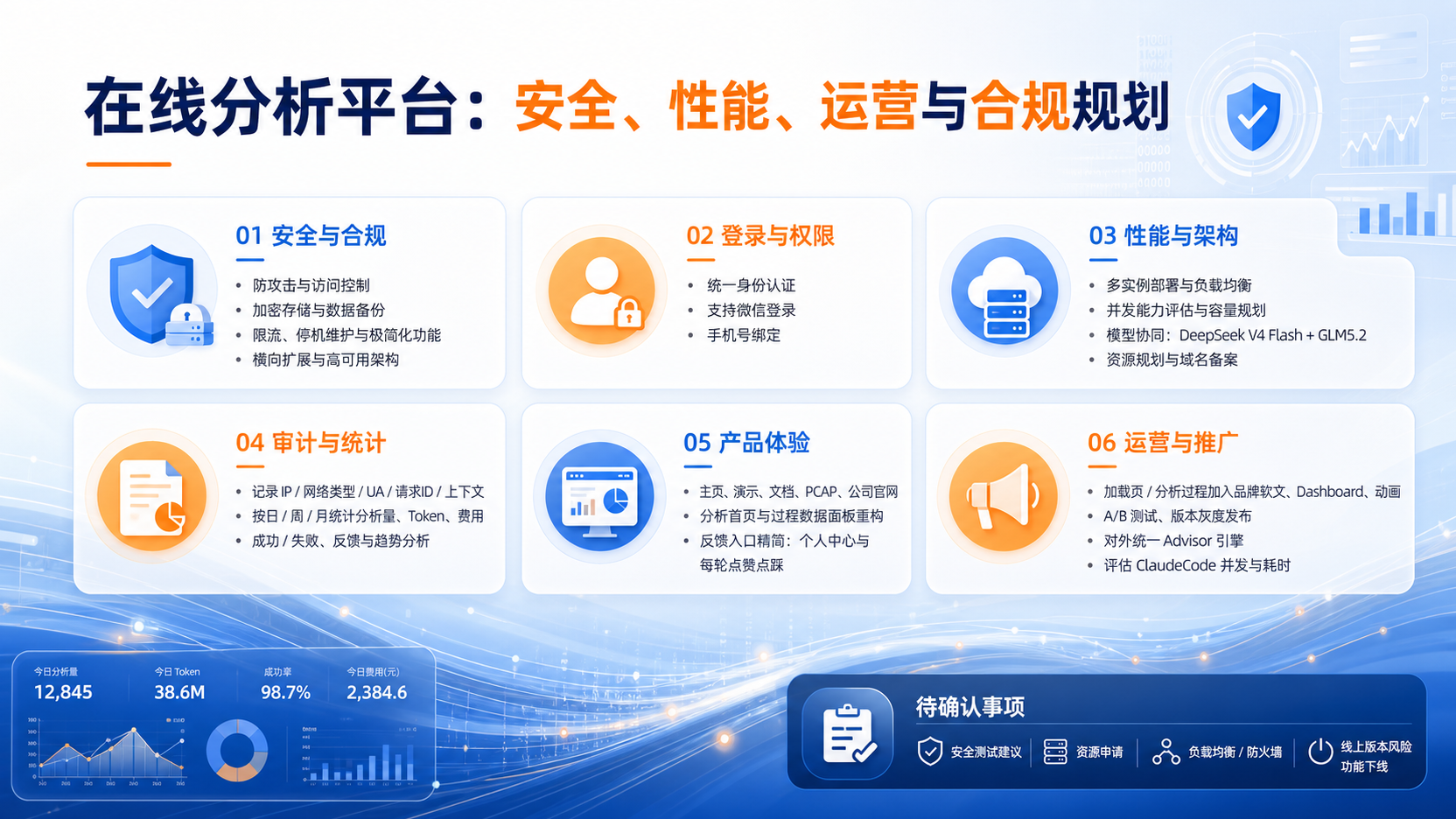 安全：如何防止黑客攻击？如何加密存储？如何保证数据安全与备份？如何提升并发和性能？如何实现高可用？用户流量限流。线上版本极简化，去掉管理配置等有风险的功能。限制分析次数、限制每日Token总数、限制每周Token总数。唐辉阳/林智安全测试和建议。多实例部署、负载均衡。停机维护。A/B测试。必须支持横向扩展和高可用。

登录：对接科来官网的统一认证。如果支持微信登录更好，如果不支持，还要支持微信登录。绑定手机号。（胡桃）

UI：分析首页以及分析过程，这里考虑是否要接入数据面板。如果接入的话，需要更多的UI重构设计。

资源确认：主机资源；带宽；防火墙；负载均衡；便宜、稳定、可靠的模型（DeepSeek V4 Flash + GLM5.2协作）。对接到哪家大模型，需要多大的资源，大模型api采购申请。域名、备案。

双引擎合并：对外只保留一个Advisor引擎，ClaudeCode是否支持100人同时在线分析、分析时间过长问题、准确性测试、Token消耗

审计与统计：审计：who/when/what(精细化到 http_request_remoteaddr (客户端IP)， network_type (公网/VPC网络)， http_request_useragent，http_request_id（日志定位追踪），context)；按每日/每周/每月统计：总数（分析用户数，分析次数，Token消耗数，API金额消耗数，报告生成数，分析成功数，分析失败数，点赞点踩数，用户反馈数），TOP（分析耗时最长的人/数据包/问题、分析次数最多的人），趋势（最近7日、最近12个月的总数指标）。唐辉阳/林智安全测试和建议。

反馈机制：在线版本的用户反馈机制需要简化，仅保留用户登录后的个人中心中的我要反馈入口，以及每一轮分析后的点赞点踩反馈入口即可。

主页：介绍、演示、文档、PCAP、公司官网。

宣传、运营：在加载、Loading、分析过程等环节，加入公司的软文/Dashboard/动画。需要和左坚协调。

帮我将上面的内容绘制成一页好看的PPT，内容简洁明了，不要完全照抄原文表述，蓝橙色调